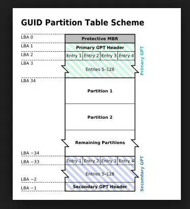 Beda harddisk jenis MBR dan GPT Beda harddisk jenis MBR dan GPT