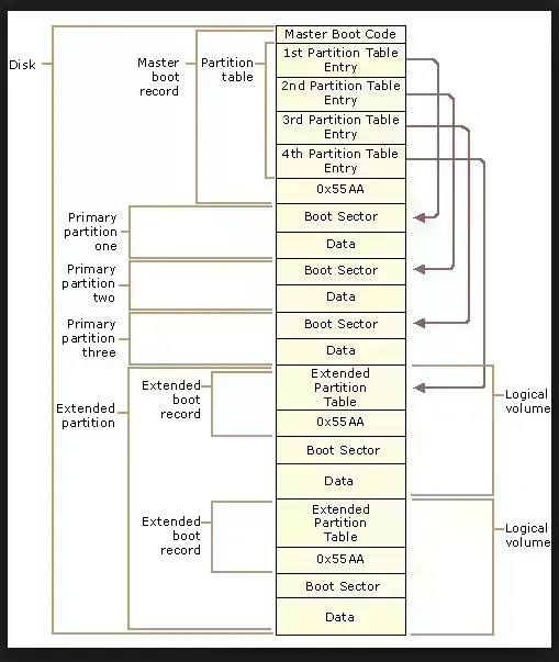 Beda harddisk jenis MBR dan GPT Beda harddisk jenis MBR dan GPT