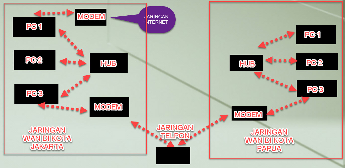Topologi Jaringan Komputer Lengkap Dengan Gambar